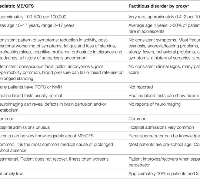 Factitious Disorder: An Overview of Symptoms, Causes, and Treatment