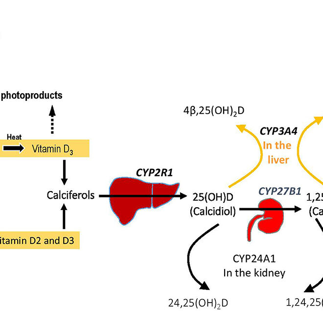 Vitamin D Deficiency: Causes, Symptoms, and Treatments