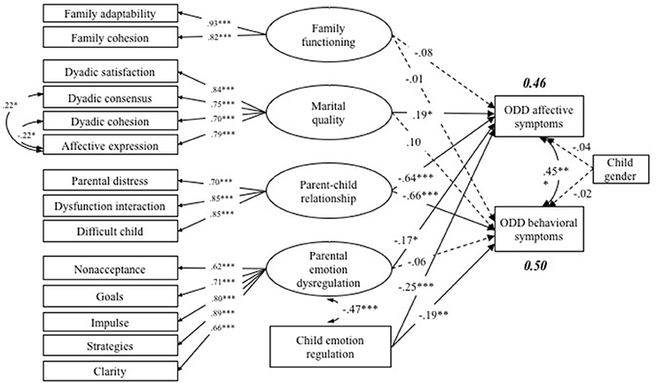 Oppositional Defiant Disorder (ODD): A Complete Guide