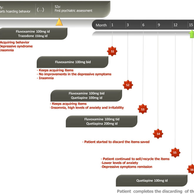 Hoarding Disorder: Understanding the Condition, Causes, and Effects