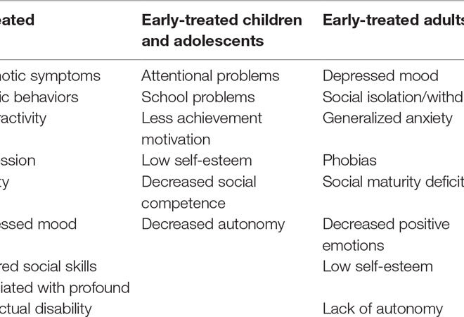 Phenylketonuria (PKU): Causes, Symptoms, Diagnosis, and Management
