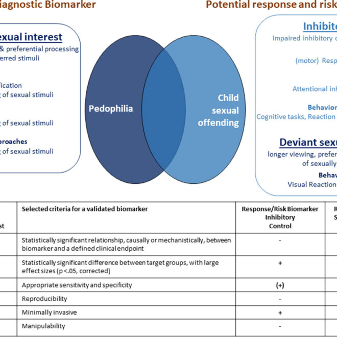Pedophilia: Definition, Causes, and Impact