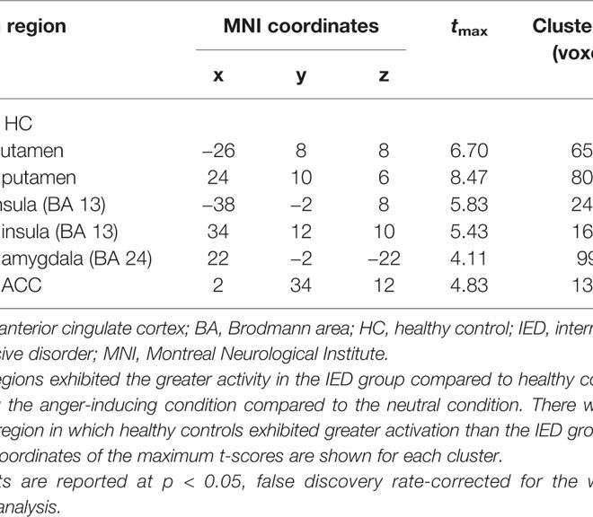 Intermittent Explosive Disorder (IED): Causes, Symptoms, and Treatments