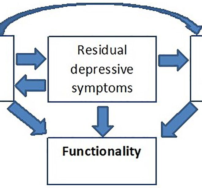 Bipolar Disorder: Symptoms, Types, and Treatments