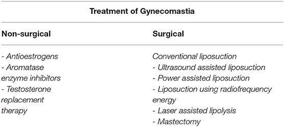 Enlarged Breast Tissue in Men (Gynecomastia): Causes, Symptoms & Treatments