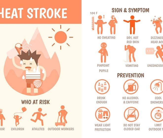 Heat Stroke: Understanding Causes, Symptoms, and Prevention