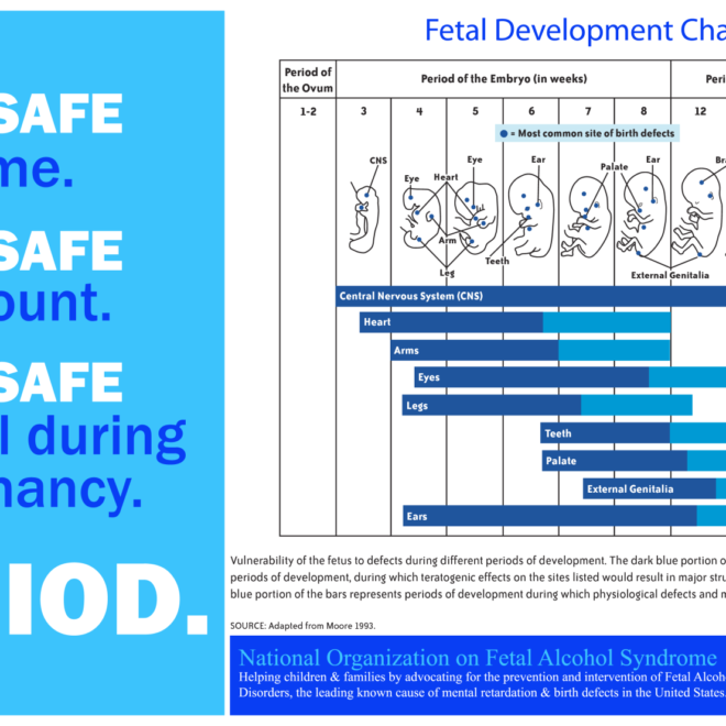Fetal Alcohol Syndrome: Causes, Effects, and Prevention