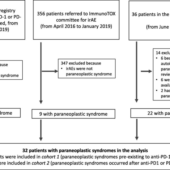 Paraneoplastic Syndromes: Causes, Symptoms, and Treatments