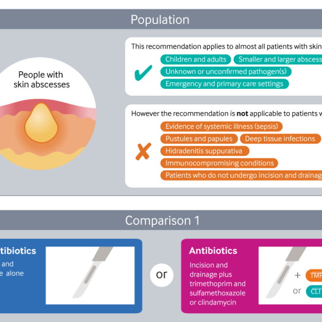Carbuncle (Skin Abscess Cluster): Causes, Symptoms & Treatments