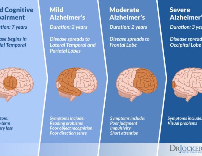 Dementia: Understanding Memory Loss, Types, and Care Options
