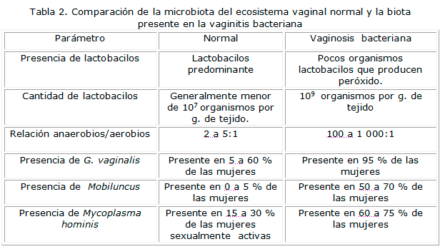 Vaginitis: Causes, Types, Symptoms, and Treatments