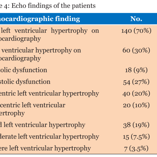 Left Ventricular Hypertrophy: Overview, Causes, Diagnosis, and Treatments